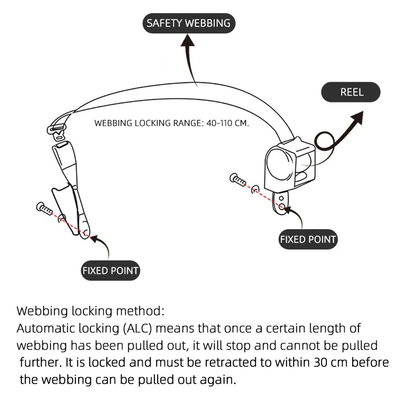 Instruction diagram showing the webbing locking mechanism with labeled parts including safety webbing, reel, fixed point, and webbing locking range 40-110 cm, plus explanatory text below.